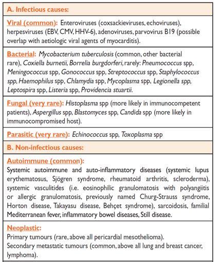 Causes of pericardial