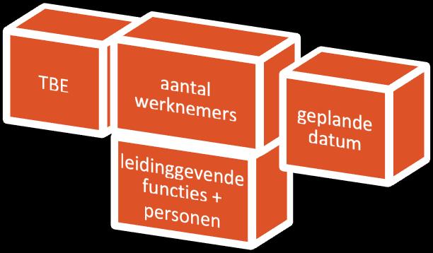 Ze kunnen gedefinieerd worden als: hogere functies wegens de macht of de hen toevertrouwde taak, doorgaans voorbehouden voor houders van een diploma hoger onderwijs of