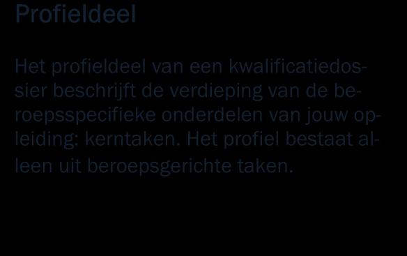 Op dat moment gaat voor jouw opleiding het 25.. nummer gelden. NB Als het kwalificatiedossier maar één kwalificatie bevat dan is er alleen een basisdeel dat de totale kwalificatie beschrijft.