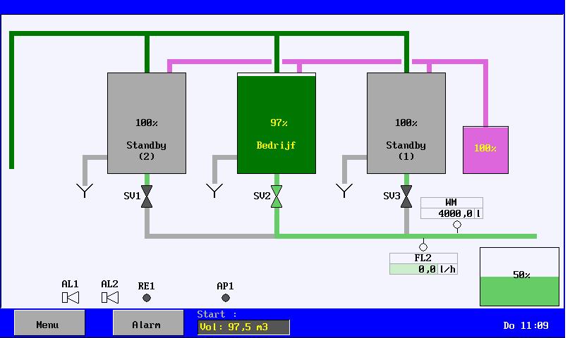 SFS8000 Meet- en functie weergave 5 3. Meet- en functie weergave 3.1. LCD Display weergave In het LCD Display wordt aanvullende informatie weergegeven met betrekking tot het actieve proces.
