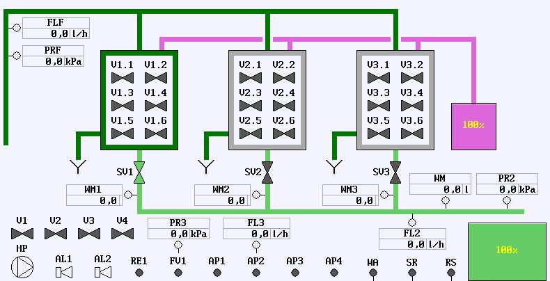 SFS8000 Functiebeschrijving 2 1.3. Schematische weergave installatie In het onderstaande schema vindt U de schematische weergave van de installatie.