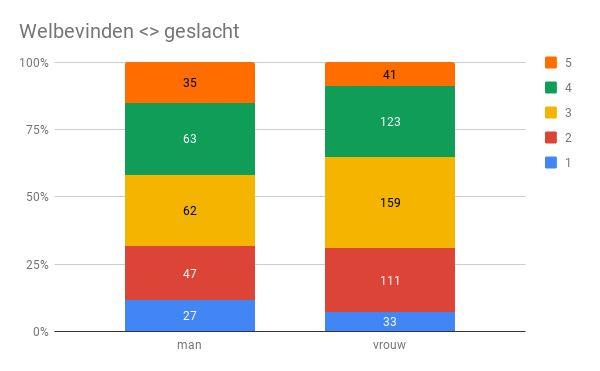 En dat deze desinteresse in andermans mening het eigen welbevinden verhoogt. Ouder dan 80 is het leven best wel goed.