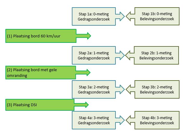 Fig 1: stappenschema monitoringsonderzoek. 1.6 Leeswijzer Dit rapport beschrijft de resultaten van het monitoringsonderzoek zoals uitgevoerd door Royal HaskoningDHV.