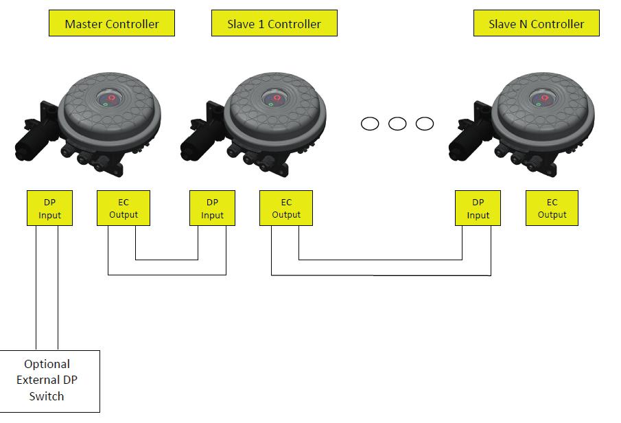 Technische specificaties: ADI- P controller Elektrische voeding Spoel : 4 x AA 1,5 batterij of externe voeding 7-14 VDC : 9-12 VDC Latch Meerdere Sigma Mini filters parallel Door het eindcontact (EC)
