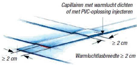 De plaatsingsfiche geeft de toegelaten dakopbouw in functie van de plaatsingswijze, de aard van de ondergrond en het al of niet van toepassing zijn van het K.B.