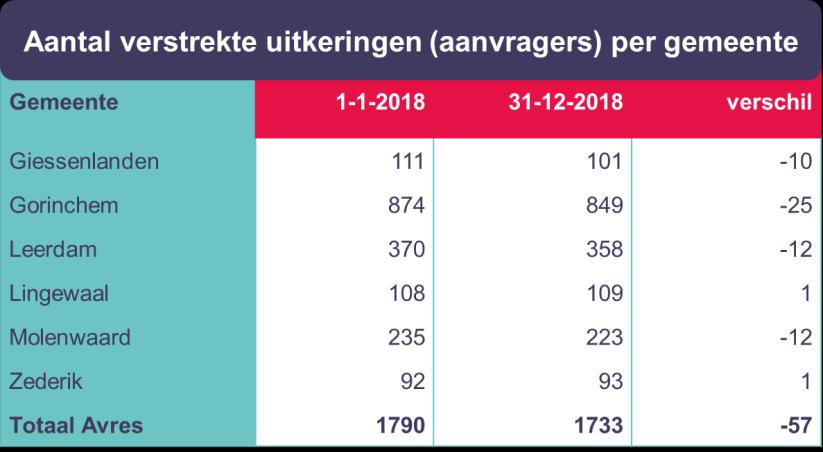 1. Inkomensverstrekking en minimabeleid / bijzondere bijstand 1.1. Algemene context BUIG-budget, minimabeleid en bijzondere bijstand Gemeenten ontvangen van het Rijk een gebundelde uitkering (BUIG)