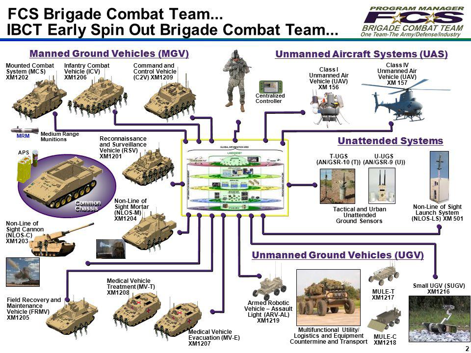Figuur 7: De mogelijke toekomst van een Brigade Combat Team, met een netwerk als basis.