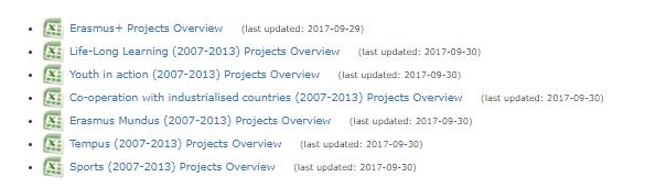 Project Results Platform Wat is het Project Results Platform?