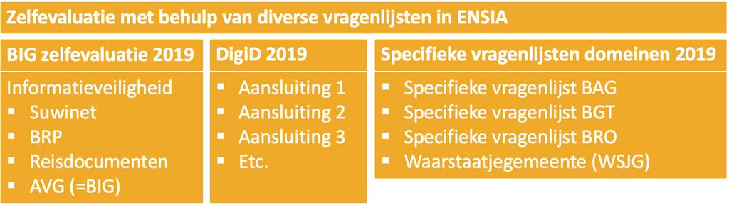 In de AVG staat dat degene die persoonsgegevens verwerkt ervoor moet zorgdragen dat dit veilig genoeg gebeurt.