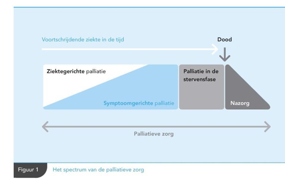 Longfibrose Doel