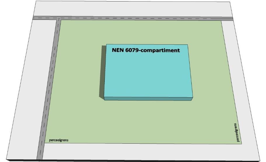 Vrijstaand compartiment Voorbeeld 1 NEN 6079: 5.5.3 Voldoende afstand (tot perceelgrenzen) P os = P 1,1 P 2 P 3 P 4 = 0.