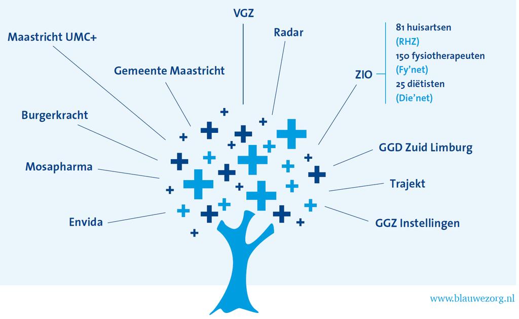 Onze Zorg