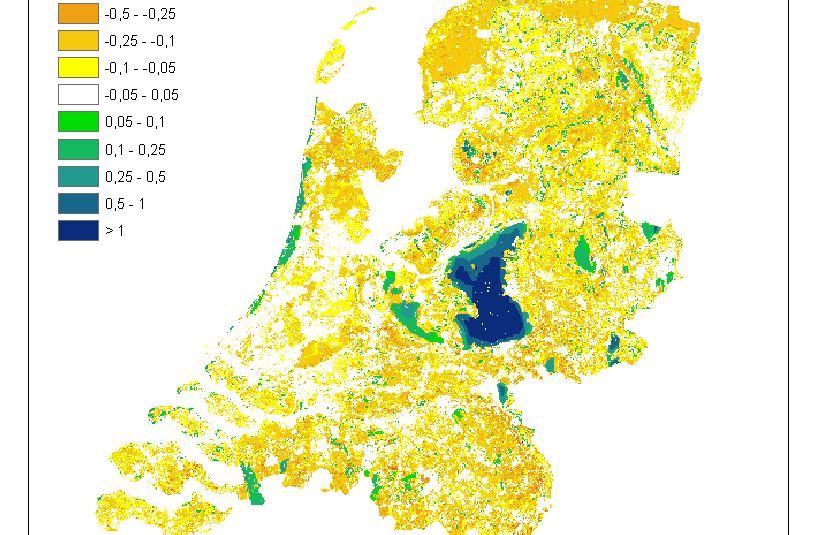 Laagste grondwaterpeil tijdens droogten in W+ Minder neerslag in de zomer en Meer zoute kwel nabij de kust verandering in GLG (m) tov huidig voor een gemiddeld jaar (1967) verandering in GLG (m) tov