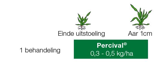 Perceelsgegevens Pagina 10 Halmverkorting: Percival 0,4 kg/ha 6 april 2019