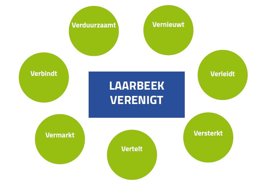 LAARBEEK