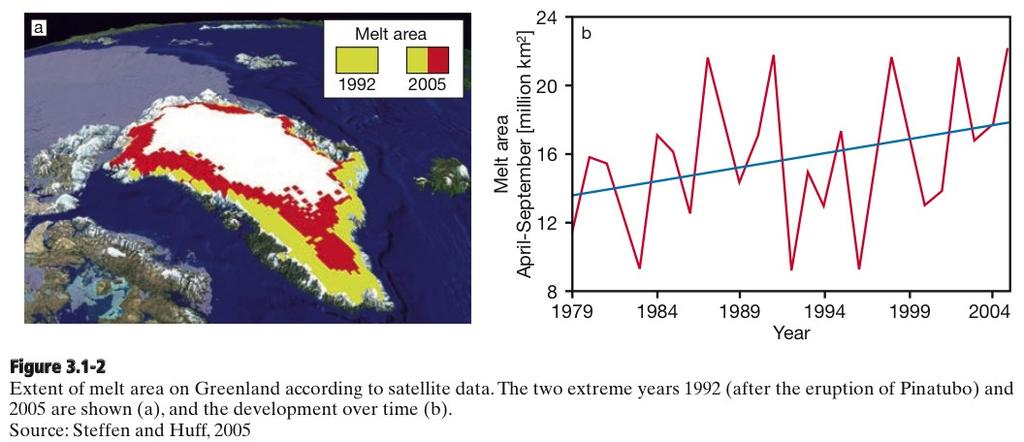 Zeespiegel en CO 2 forcering de geologische historie 40 Miljoen jaar 10 Miljoen jaar 500,000 jaar Diagram removed because it presents currently unpublished data Evenwichts zeespiegel voor huidige