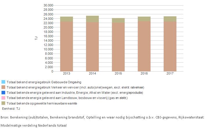 Samenva ng Arnhem/Nijmegen Sinds de officiële start op 17 maart 2015 hebben al meer dan 200 par jen het Gelders Energieakkoord (GEA) ondertekend.