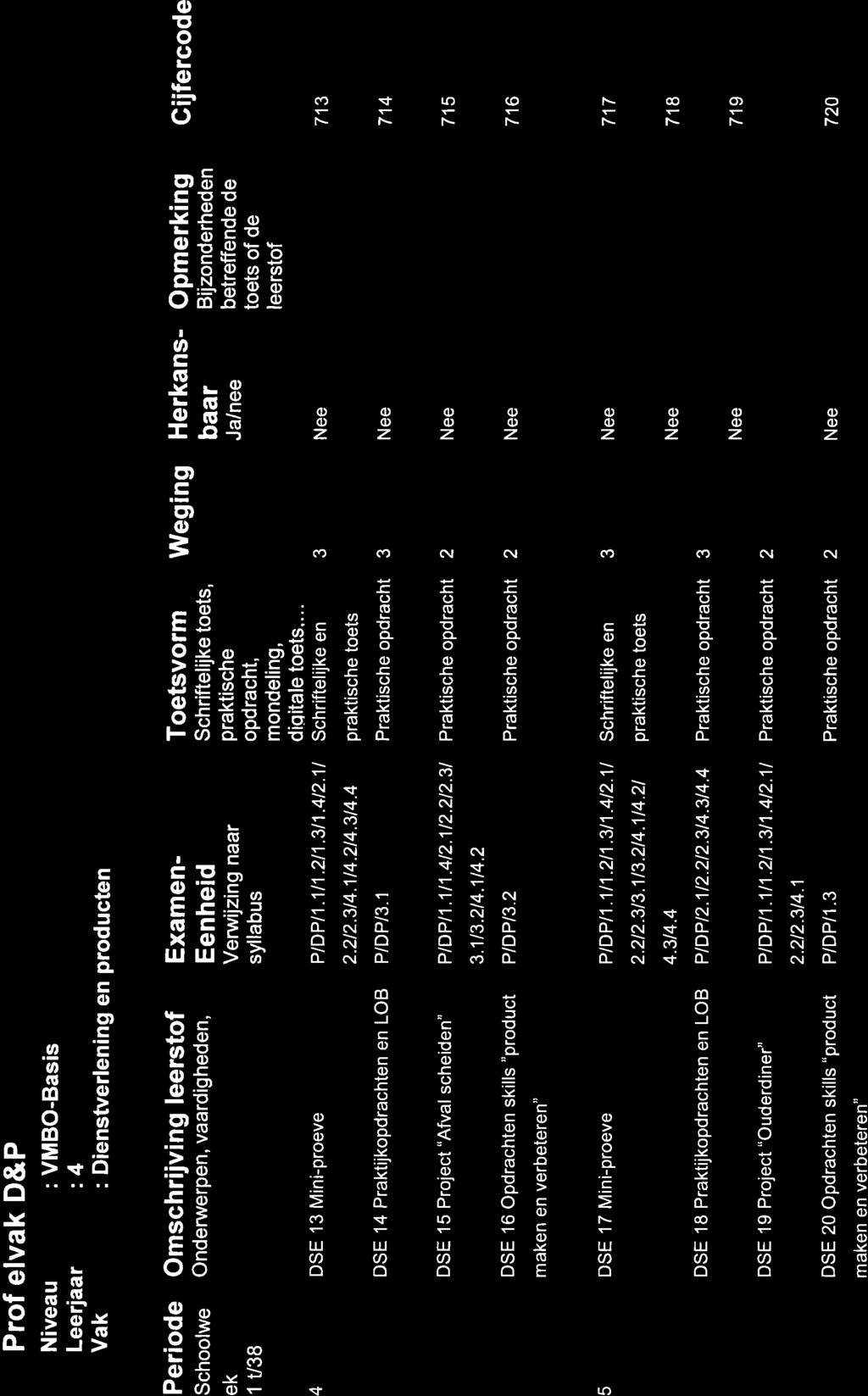 Profielvk D&P Niveu Leerjr Vk : VMBO-Bsis : : Dienstverlening en producten oo roq Schoolwe ek U8 Omschrijving leerstof Onderwerpen, vrdig heden, DSE Mini-proeve Exmen- Eenheid Verwijzing nr syllbus P