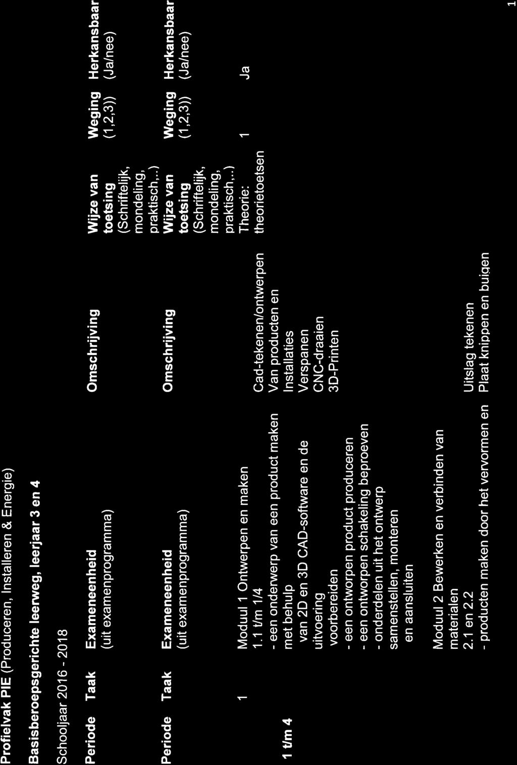Profielvk PIE (Produceren, lnstlleren & Energie) Bsisberoepsgerichte leenveg, leerjr en oo roq Schooljr 06-08 tlm Tk Tk Exmeneenheid (uit exmenprogrmm) Exmeneenheid (uit exmenprogrmm) Moduul