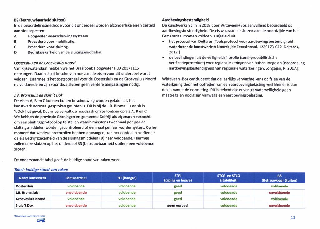 BS (betrouwbaarheid sluiten) In de beoordelingsmethode voor dit onderdeel worden afzonderlijke eisen gesteld aan vier aspecten: A. Hoogwater waarschuwingssysteem. B. Procedure voor mobilisatie. C.