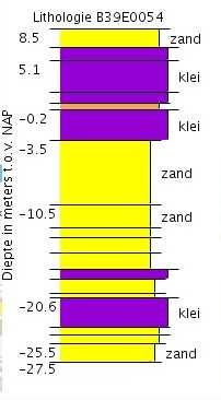 Boringen