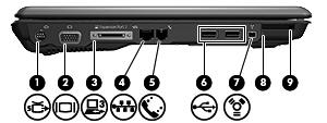 Onderdelen aan de linkerkant Onderdeel Beschrijving (1) S-video-uitgang Hierop kunt u een optioneel S-videoapparaat aansluiten, zoals een televisietoestel, videorecorder, camcorder, overheadprojector