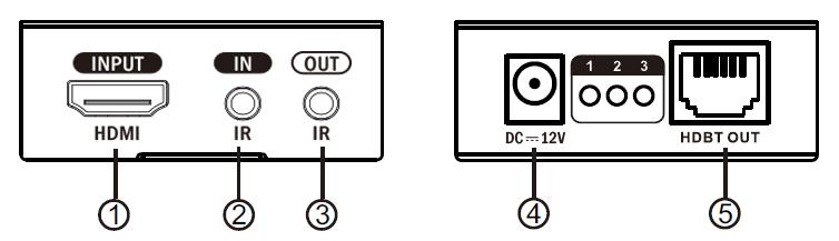 4. Installatievereisten HDMI-bronapparaat: Met HDMI-uitgang, DVD, PS3, STB, pc, enz.