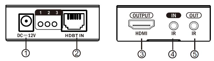 HDMI naar HDBaseT TX-zender 1 HDMI IN: Ingang HDMI-signaal om een HDMI-bronapparaat op aan te 2 IR IN: Ingang IR-signaal om de verlengkabel van de IR-ontvanger op aan te 3 IR OUT: