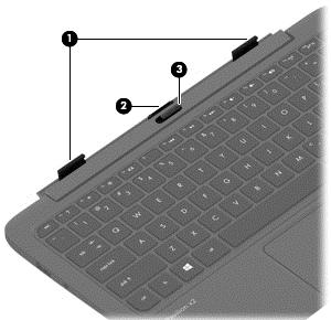Toetsenbord Bovenkant Onderdeel Beschrijving (1) Uitlijnberichten Lijn het tablet uit en bevestig deze aan het toetsenbord.