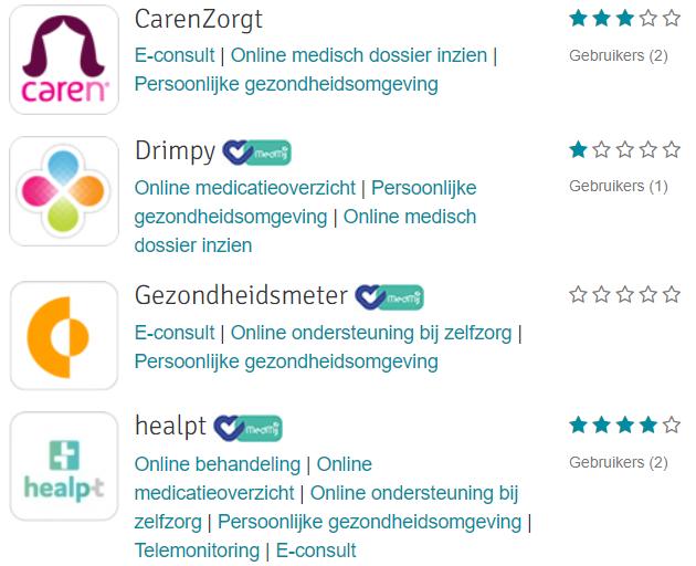 PGO: toekomstmuziek of niet?