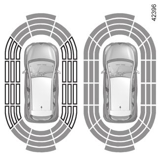 PARKEERHULP (2/4) 2 C A B Opmerking: het display 2 toont de omgeving van de auto en geeft geluidssignalen. U moet enkele meters rijden voordat de detectie aan de zijkanten wordt ingeschakeld.