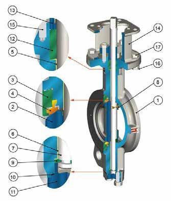 VLINDERKLEP SERIE 17 Materialen Pos. Omschrijving Materialen 1 Huis M 2 Klep M 3 Ondersteuning M PTFE 4 Zitting PTFE + 15% glasvezel PTFE + 15% grafiet 6 Bus PTFE + roestvast staal 316 A182 Gr.