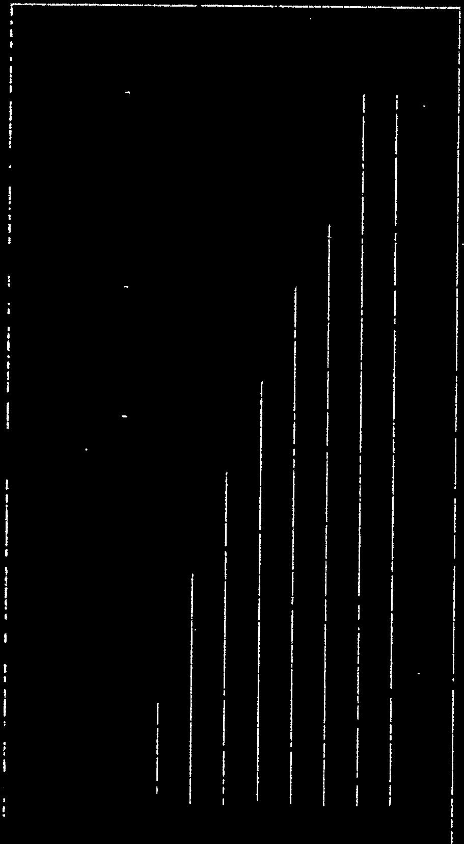 Scen 5-2: NO or,bouvj 4,5 bcm ci Scen B-1: NO ombouv 2,8 bcm Scen B: NO geen ombouci 10 > ci 15 20 25 -- -- -- - 30 35.