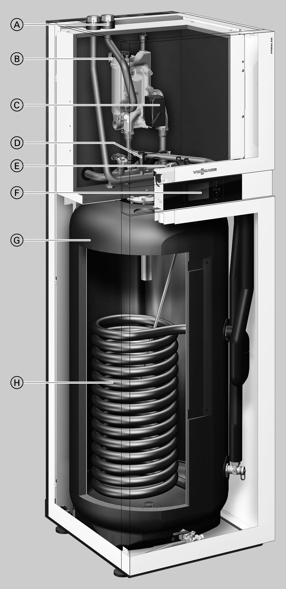 Voordelen innenunit anvoer en retour buitenunit Verwarmingswater-doorstroomtoestel C 3-wegomschakelklep Verwarmen/tapwaterverwarming D Stromingsbewaker E Secundaire