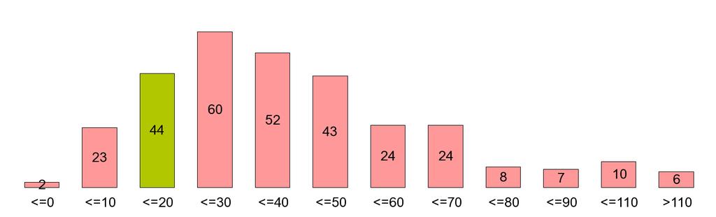 Detail van de uitgaven volgens beleidsveld Exploitatierekening Netto-uitgaven Evolutie Gemiddelde Investering Netto-uitgaven Evolutie Gemiddelde Investering 2014 2017 2014-2017 2014-2017 2014-2017