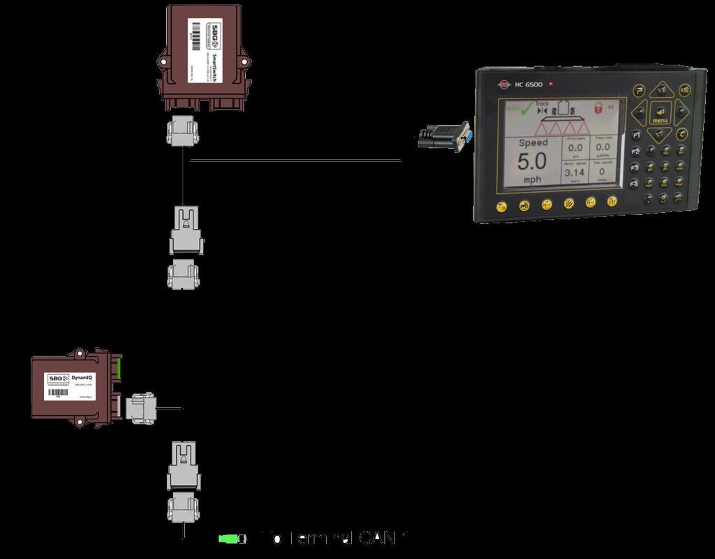 SBG SmartSwitch I Hardi HC55/6500 Versie 0.5 2.2. SmartSwitch DynamIQ split harness Deze configuratie wordt gebruikt bij een conventionele trekker opbouw met DynamIQ. Teken Artikel NR.