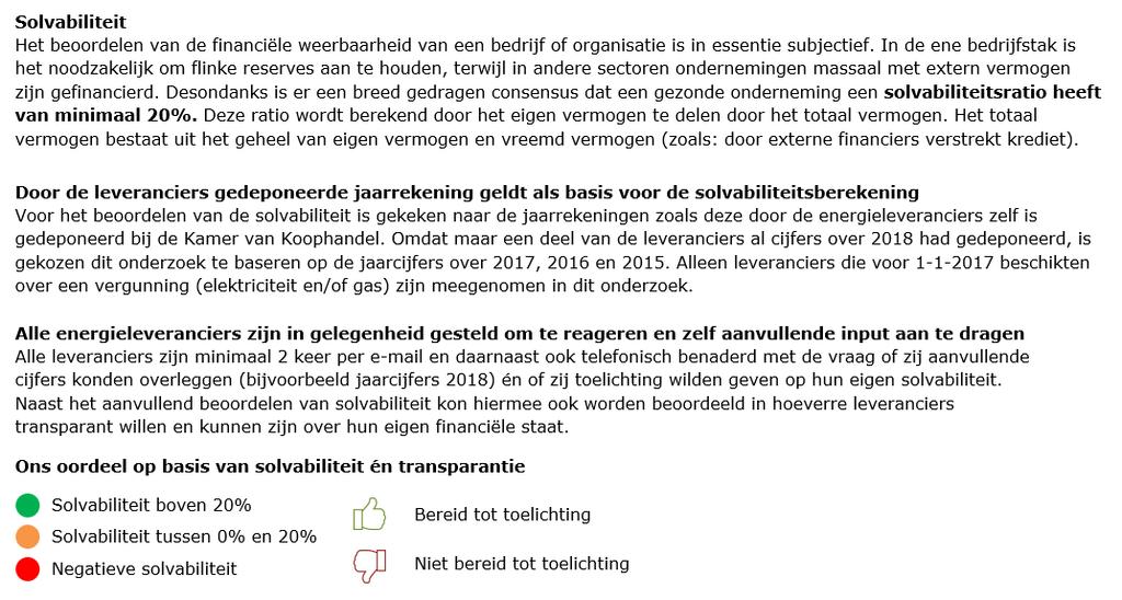 Verantwoording