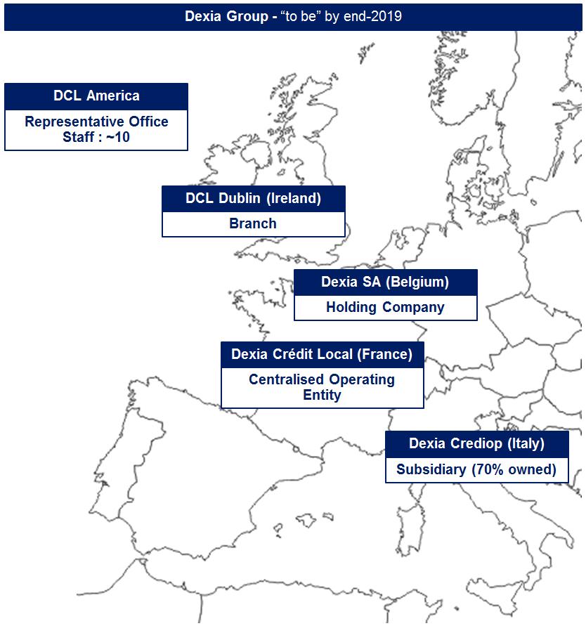 Resultaten 1H 2019 Verkleining van de geografische