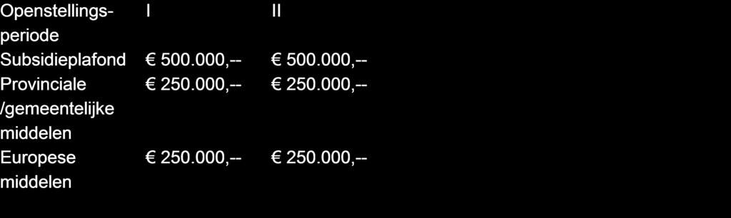 Open te stellen de maatregel Uitvoering van LEADER-projecten, Hoofdstuk 3, LEADER, Paragraaf 3 van de Verordening. De perioden voor het indienen van aanvragen zijn: I. van 4 maart 2019 09.