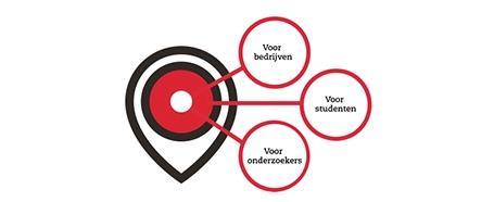 Review scope The scope van peer review was de gehele PPS (alle activiteiten, capaciteit en faciliteiten binnen het netwerk) en niet alleen het Centre of Expertise als bureau De focus van deze PPS is