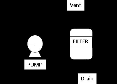Voorbeeld van exclusive control Het vervangen van een filter is een activiteit die 'werken en/of onderhoud uitvoeren' omvat Het vervangen van een filter is een typische activiteit waarbij exclusive