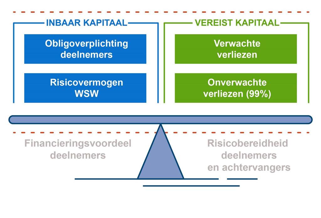 voordeel voor