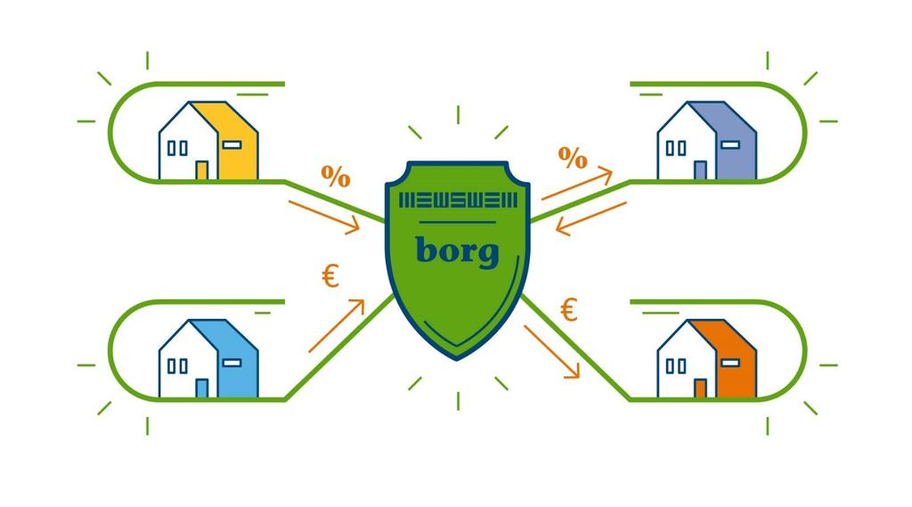 Samen bouwen aan een toekomstbestendig stelsel Mogelijk blijven maken dat corporaties tegen zo laag mogelijke