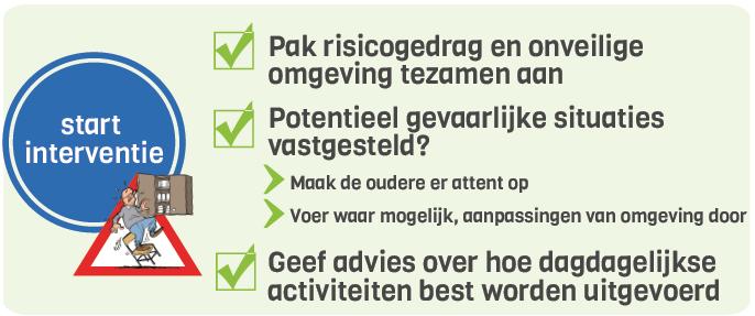 , 2011) - Geen effect: Medische interventie en woningassessment uitgevoerd door ergotherapeut + geschreven adviezen (Hendriks et al.