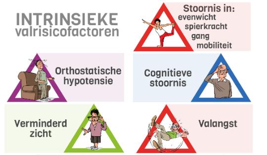 40% afname zelfvertrouwen 10 Klinische richtlijnen 3