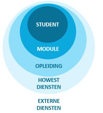 STUDENTENBEGELEIDING Talentcoaching: studievaardigheden, bijzondere