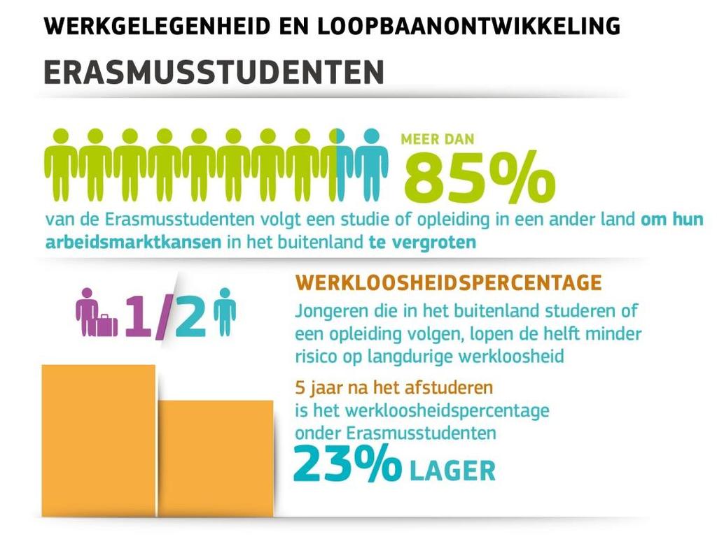 ERASMUS IMPACT STUDY 2014 INTERNATIONALE