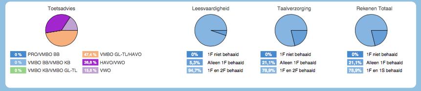 HAVO 3 VMBO Basisberoepsgericht HAVO/ VMBO Theoretische Leerweg Opdc VMBO Theoretische leerweg 9 Praktijkonderwijs 3.