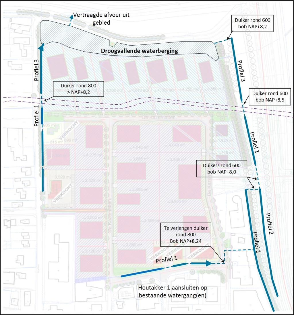 Afvoerende watergangen In Figuur 5-5 zijn de watergangen voorzien van profielnummers. Per profielnummer is de geadviseerde afmeting weergegeven.