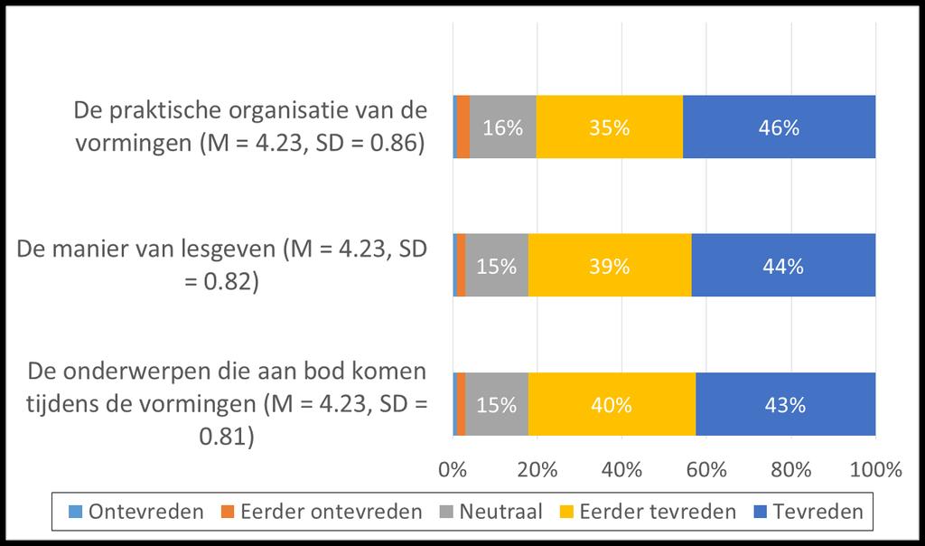 Diegenen die vorming